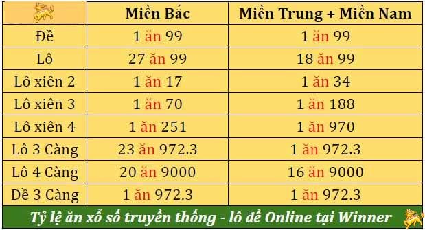 tỷ lệ lô đề online