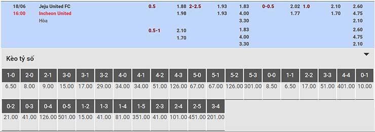 Jeju United vs Incheon United 16h00 ngày 18/6/2022 5 1 Jeju United vs Incheon United 16h00 ngày 18/6/2022, K League