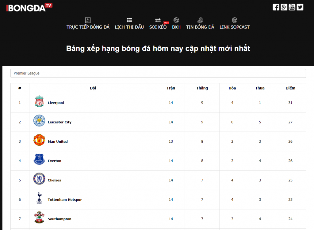 Ibongda tv giải đấu bóng đá trực tiếp 