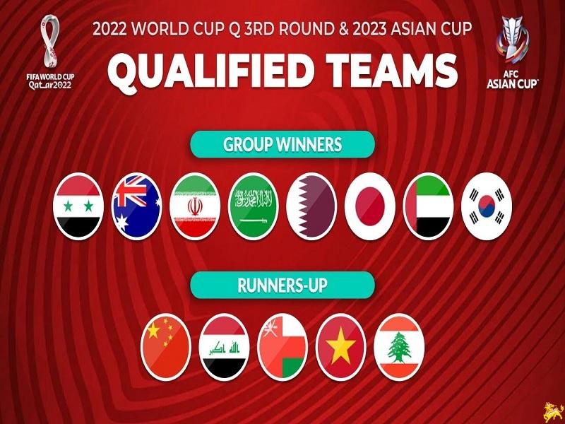 Danh sách đội bóng World Cup 2022