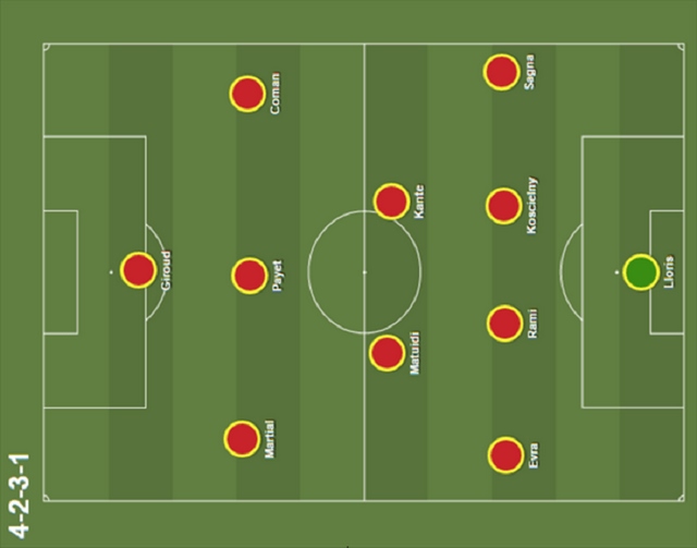 Sơ đồ 4-2-3-1 của Pháp