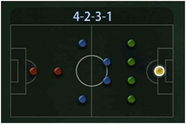 4-2-3-1 bắt nguồn từ đâu?