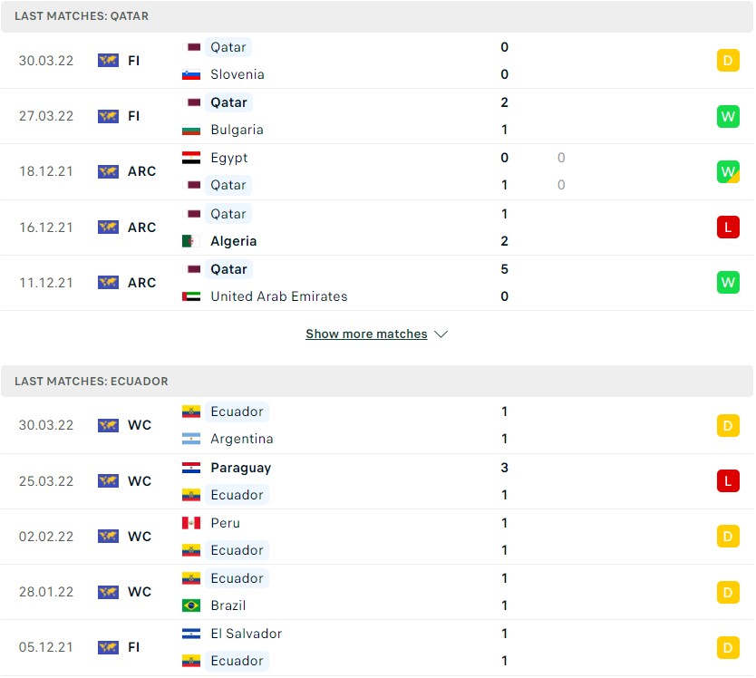 Ảnh chụp màn hình 3. Nhận định, soi kèo Qatar vs Ecuador, 23h00, 20/11/2022