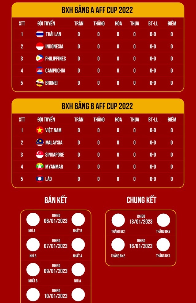 Lịch thi đấu AFF Cup 2022