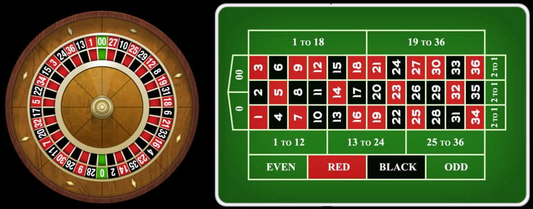 Quy tắc cá cược Roulette